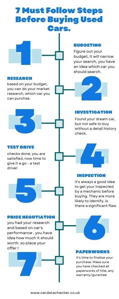 In order to buy a reliable vehicle at a fair price, you have to follow some procedures and proceed step by step